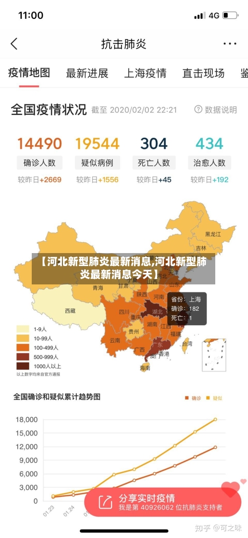 【河北新型肺炎最新消息,河北新型肺炎最新消息今天】