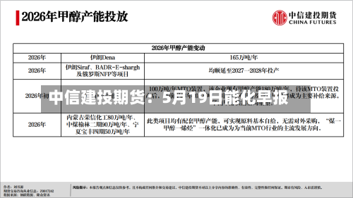 中信建投期货:5月19日能化早报-第2张图片