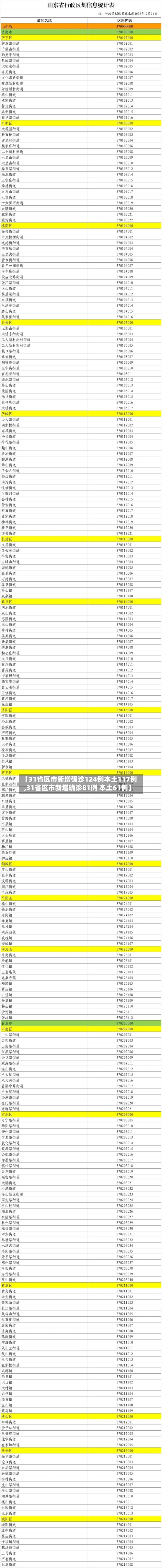 【31省区市新增确诊124例本土117例,31省区市新增确诊81例 本土61例】-第3张图片
