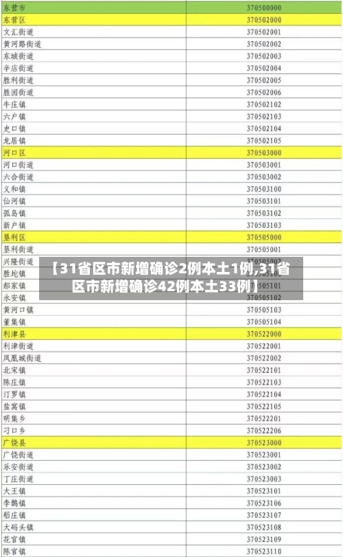 【31省区市新增确诊2例本土1例,31省区市新增确诊42例本土33例】-第3张图片