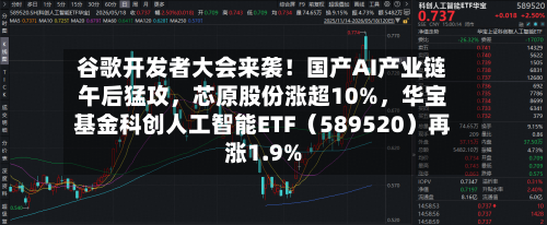 谷歌开发者大会来袭！国产AI产业链午后猛攻，芯原股份涨超10%	，华宝基金科创人工智能ETF（589520）再涨1.9%-第2张图片
