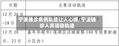 宁波确诊病例轨迹让人心疼/宁波确诊人员活动轨迹-第2张图片