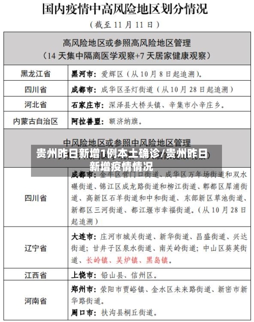 贵州昨日新增1例本土确诊/贵州昨日新增疫情情况-第3张图片