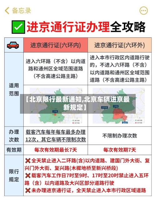 【北京限行最新通知,北京车辆进京最新规定】