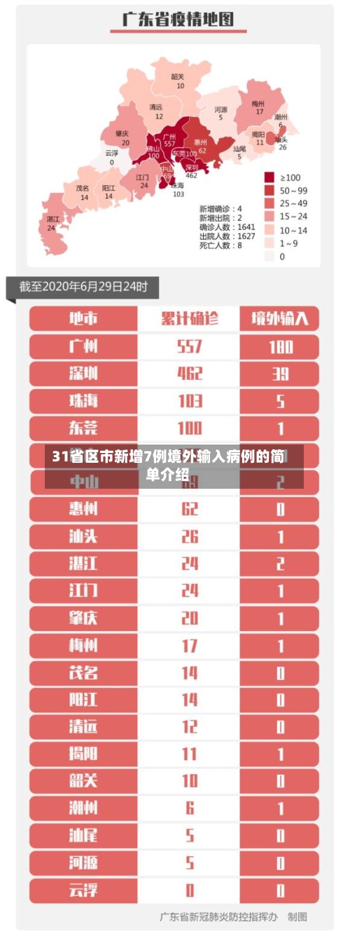 31省区市新增7例境外输入病例的简单介绍-第2张图片