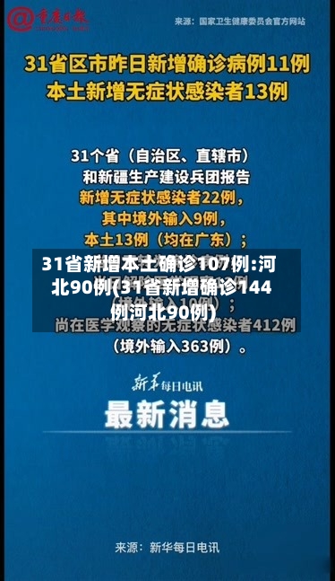 31省新增本土确诊107例:河北90例(31省新增确诊144例河北90例)-第2张图片