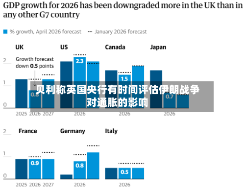 贝利称英国央行有时间评估伊朗战争对通胀的影响