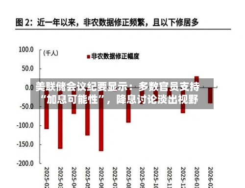 美联储会议纪要显示：多数官员支持“加息可能性”，降息讨论淡出视野-第1张图片