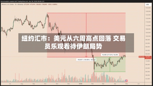 纽约汇市:美元从六周高点回落 交易员乐观看待伊朗局势-第3张图片