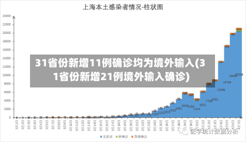 31省份新增11例确诊均为境外输入(31省份新增21例境外输入确诊)