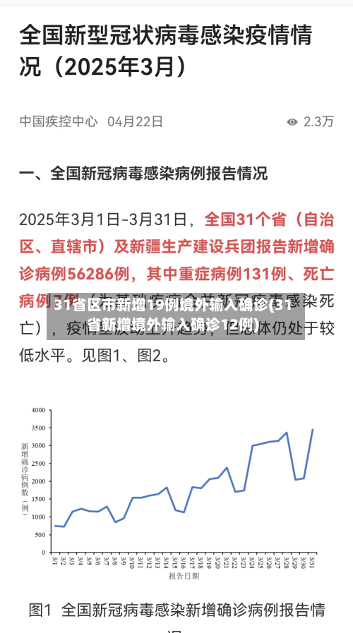 31省区市新增19例境外输入确诊(31省新增境外输入确诊12例)-第2张图片
