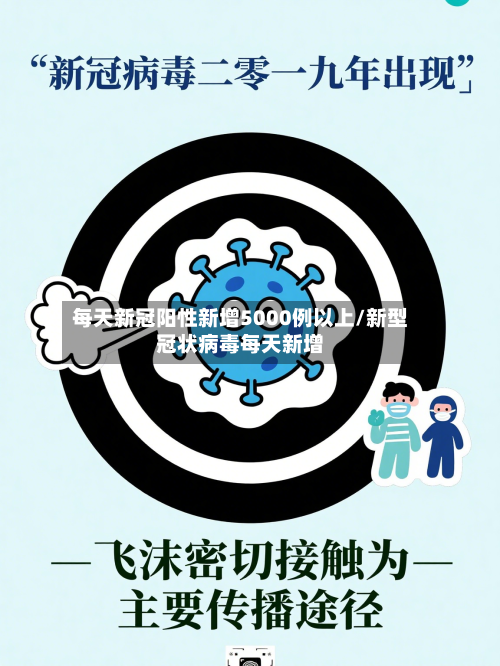 每天新冠阳性新增5000例以上/新型冠状病毒每天新增