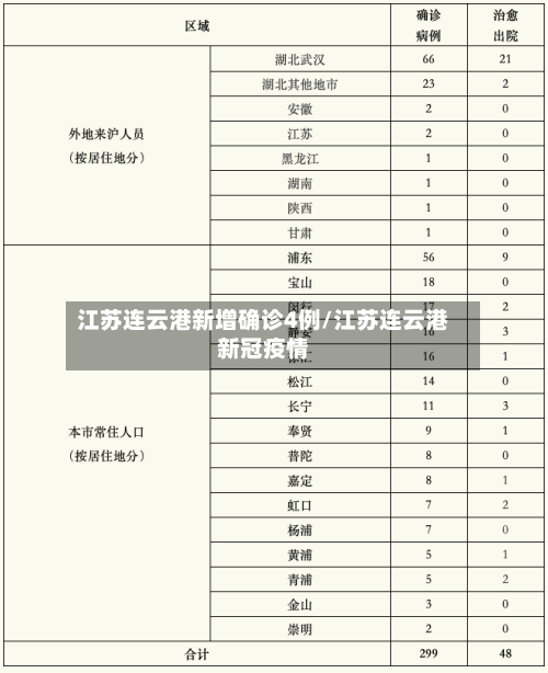 江苏连云港新增确诊4例/江苏连云港新冠疫情-第2张图片