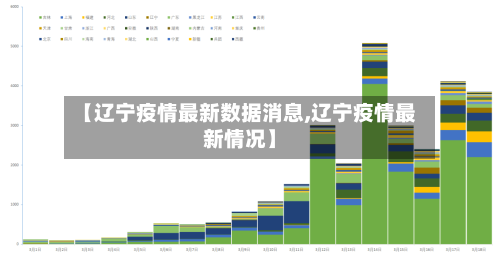 【辽宁疫情最新数据消息,辽宁疫情最新情况】
