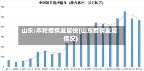山东:本轮疫情发展快(山东疫情发展情况)-第3张图片