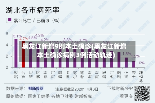 黑龙江新增9例本土确诊(黑龙江新增本土确诊病例3例活动轨迹)