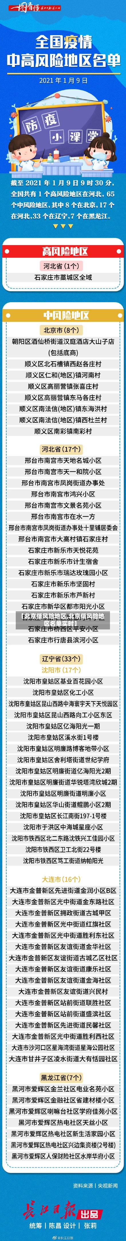 【北京低风险地区,北京低风险地区名单实时】-第2张图片