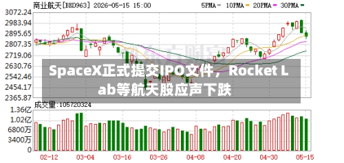 SpaceX正式提交IPO文件,Rocket Lab等航天股应声下跌