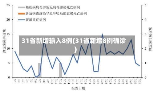 31省新增输入8例(31省新增8例确诊)