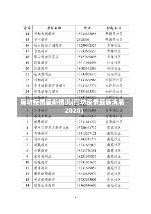 廊坊疫情最新情况(廊坊疫情最新消息2020)