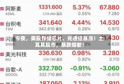 今夜，美股存储芯片	、光通信暴涨！土耳其股市，暴跌熔断！-第3张图片