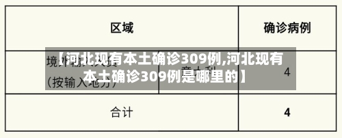 【河北现有本土确诊309例,河北现有本土确诊309例是哪里的】