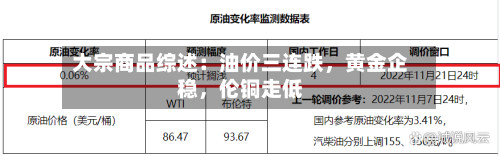 大宗商品综述：油价三连跌，黄金企稳，伦铜走低