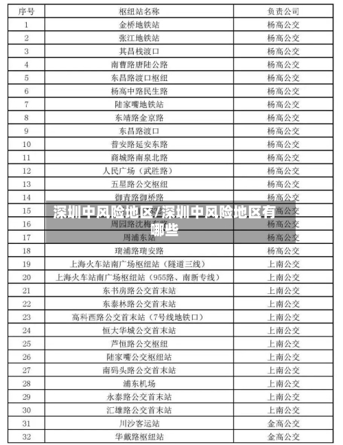 深圳中风险地区/深圳中风险地区有哪些-第2张图片