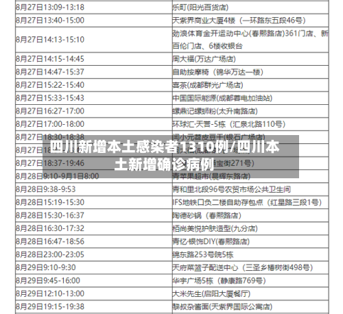 四川新增本土感染者1310例/四川本土新增确诊病例