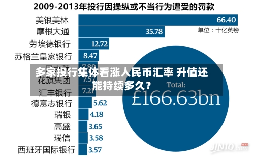 多家投行集体看涨人民币汇率 升值还能持续多久？-第3张图片
