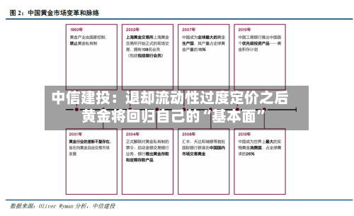 中信建投：退却流动性过度定价之后 黄金将回归自己的“基本面”