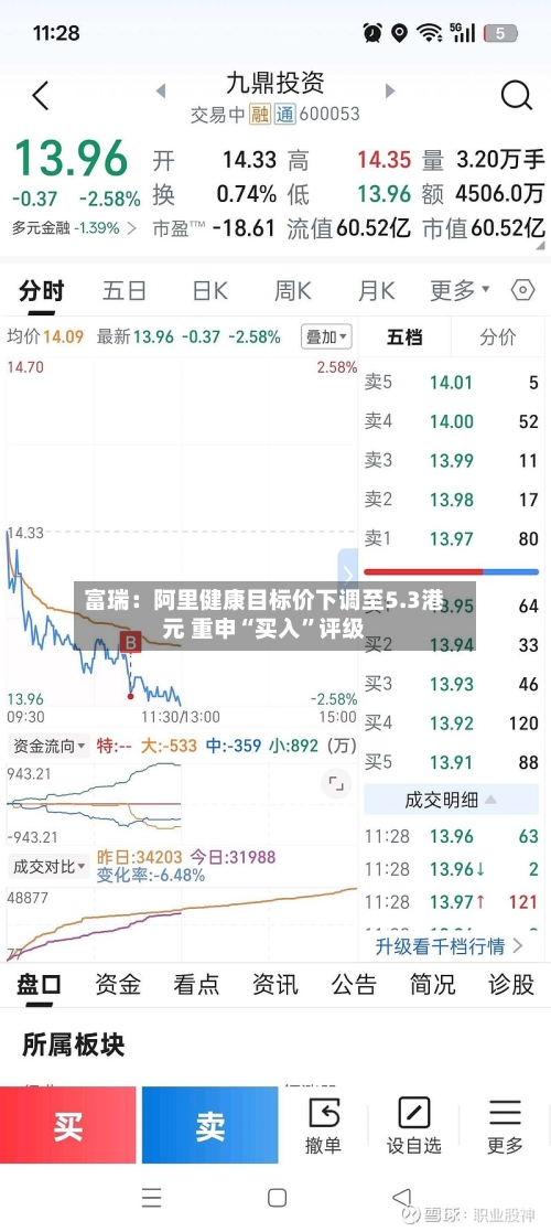 富瑞：阿里健康目标价下调至5.3港元 重申“买入”评级-第2张图片
