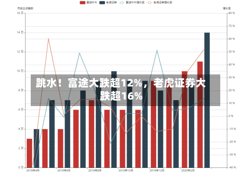 跳水！富途大跌超12%，老虎证券大跌超16%-第2张图片