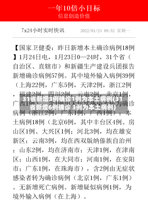31省新增3例确诊1例为本土病例(31省新增6例确诊 3例为本土病例)-第2张图片