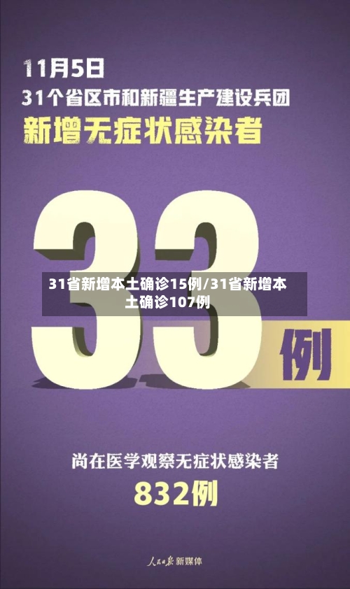 31省新增本土确诊15例/31省新增本土确诊107例-第2张图片