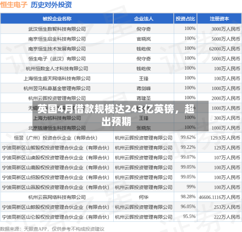 英国4月借款规模达243亿英镑，超出预期-第2张图片