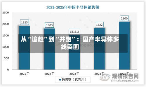 从“追赶”到“并跑”：国产半导体多线突围