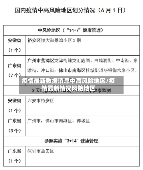 疫情最新数据消息中高风险地区/疫情最新情况风险地区