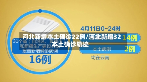河北新增本土确诊22例/河北新增32本土确诊轨迹-第3张图片