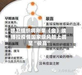 世卫组织将刚果（金）埃博拉疫情国家级风险上调至“极高	”-第2张图片