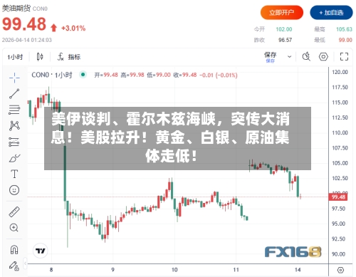美伊谈判	、霍尔木兹海峡，突传大消息！美股拉升！黄金、白银、原油集体走低！-第2张图片