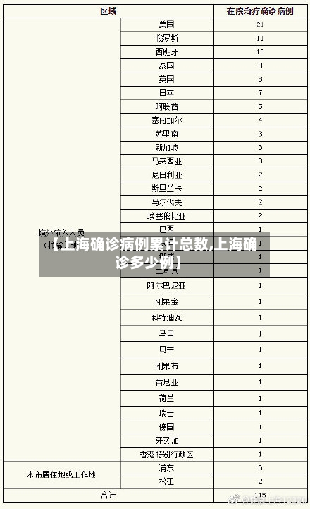 【上海确诊病例累计总数,上海确诊多少例】-第2张图片