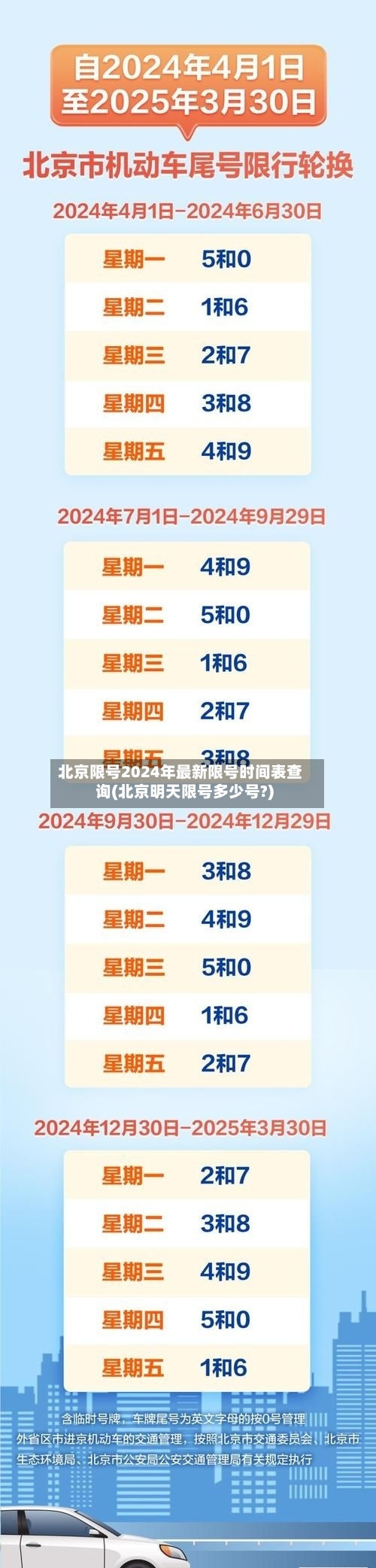 北京限号2024年最新限号时间表查询(北京明天限号多少号?)-第2张图片