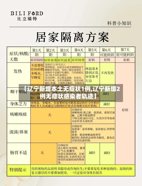 【辽宁新增本土无症状1例,辽宁新增2例无症状感染者轨迹】