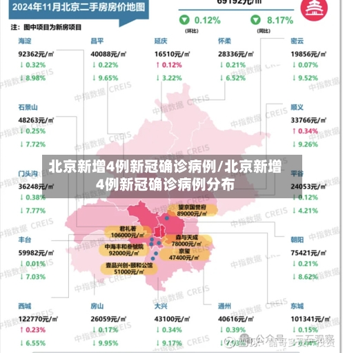 北京新增4例新冠确诊病例/北京新增4例新冠确诊病例分布-第2张图片