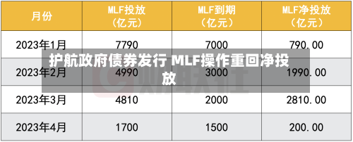 护航政府债券发行 MLF操作重回净投放-第2张图片