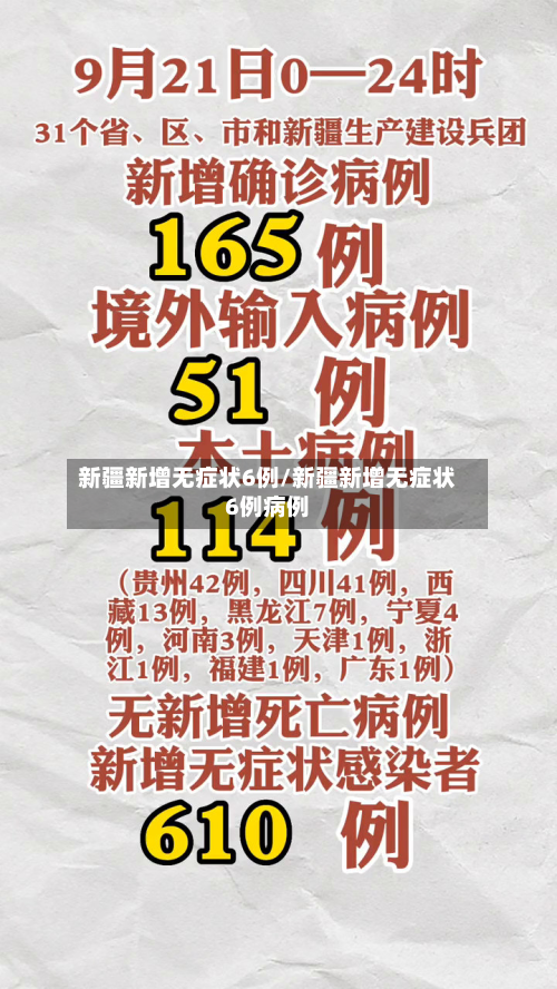 新疆新增无症状6例/新疆新增无症状6例病例
