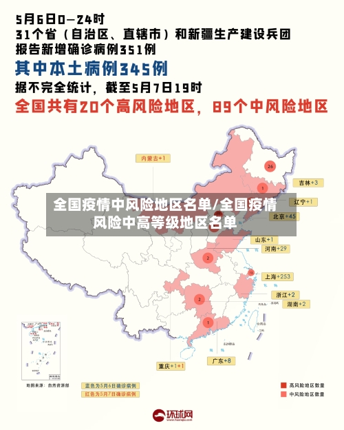 全国疫情中风险地区名单/全国疫情风险中高等级地区名单
