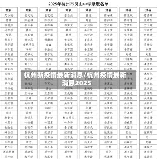 杭州新疫情最新消息/杭州疫情最新消息2025