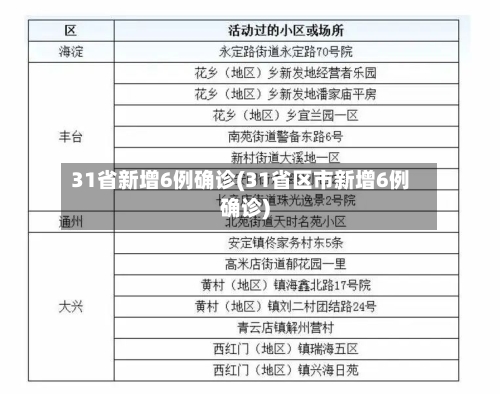31省新增6例确诊(31省区市新增6例确诊)-第2张图片
